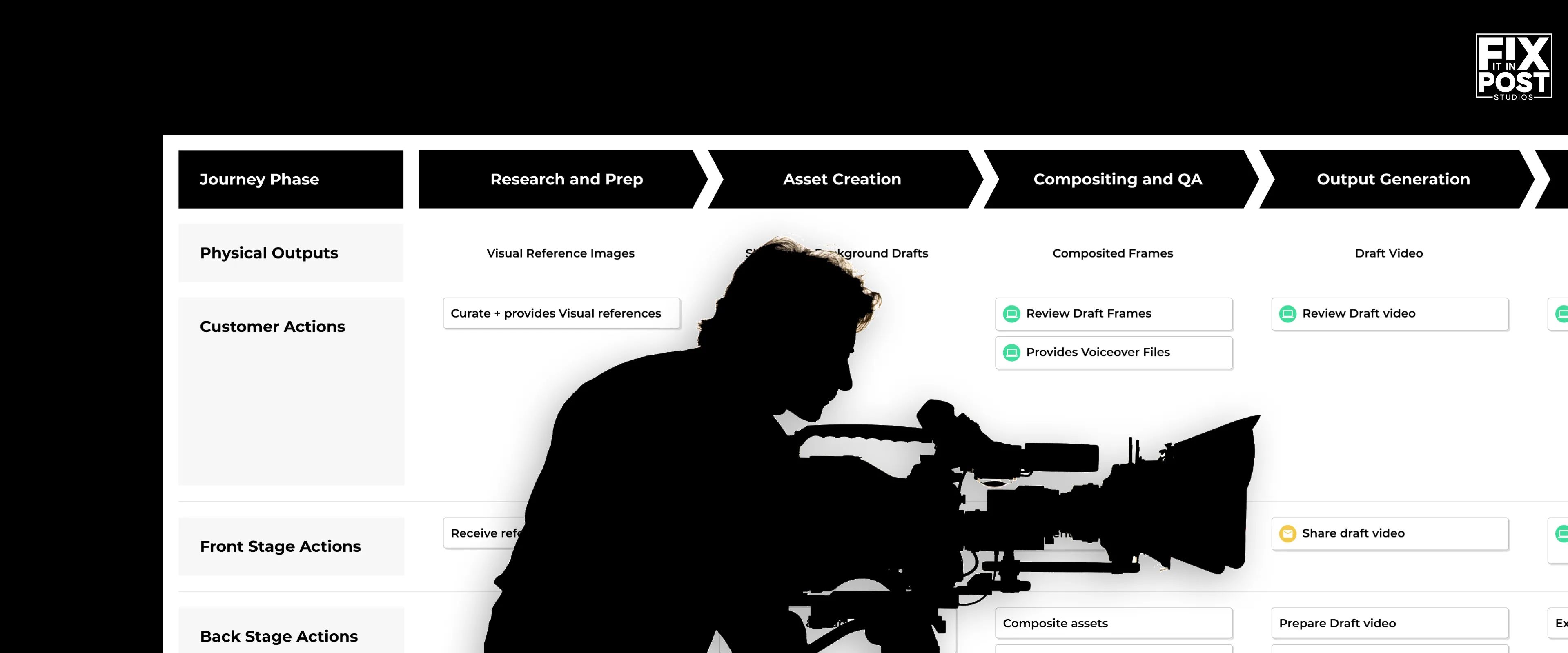 Mockup image of GenAI Service Blueprint.