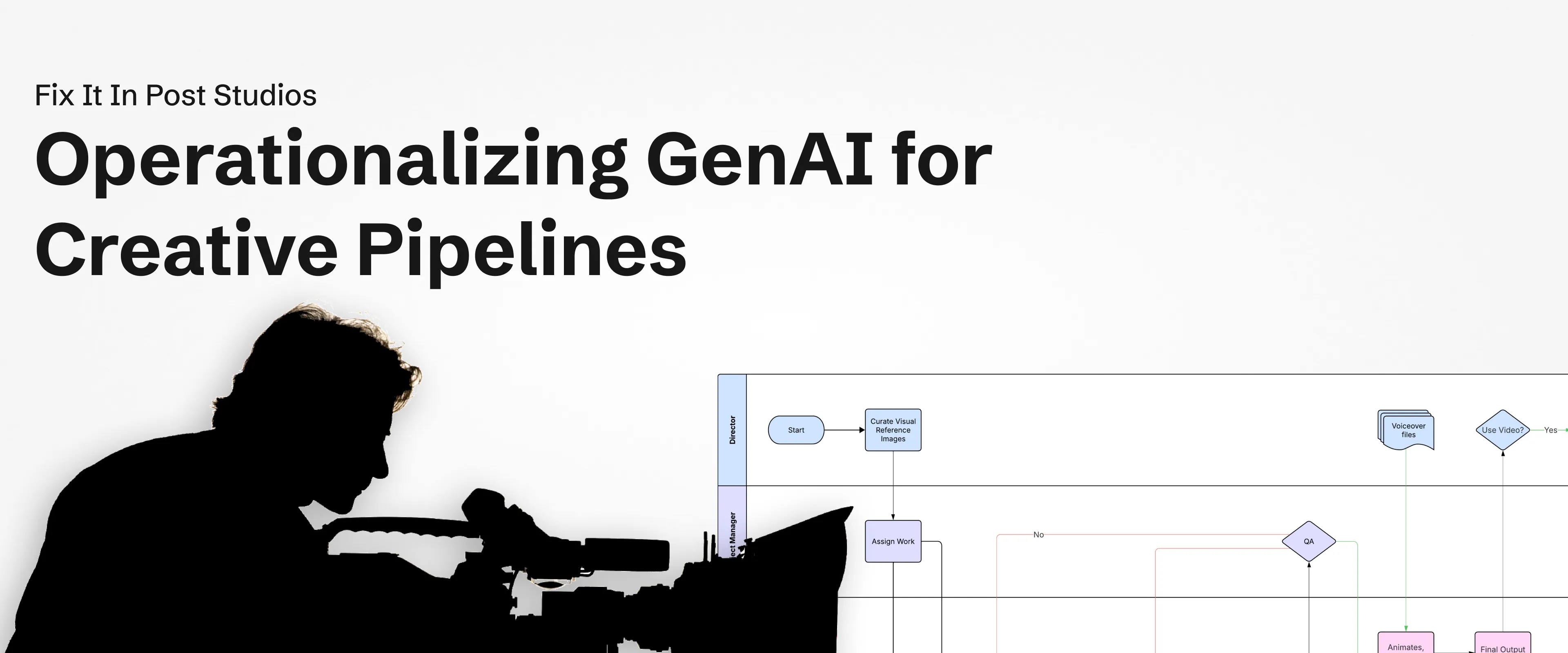 Mockup image of GenAI Service Blueprint.