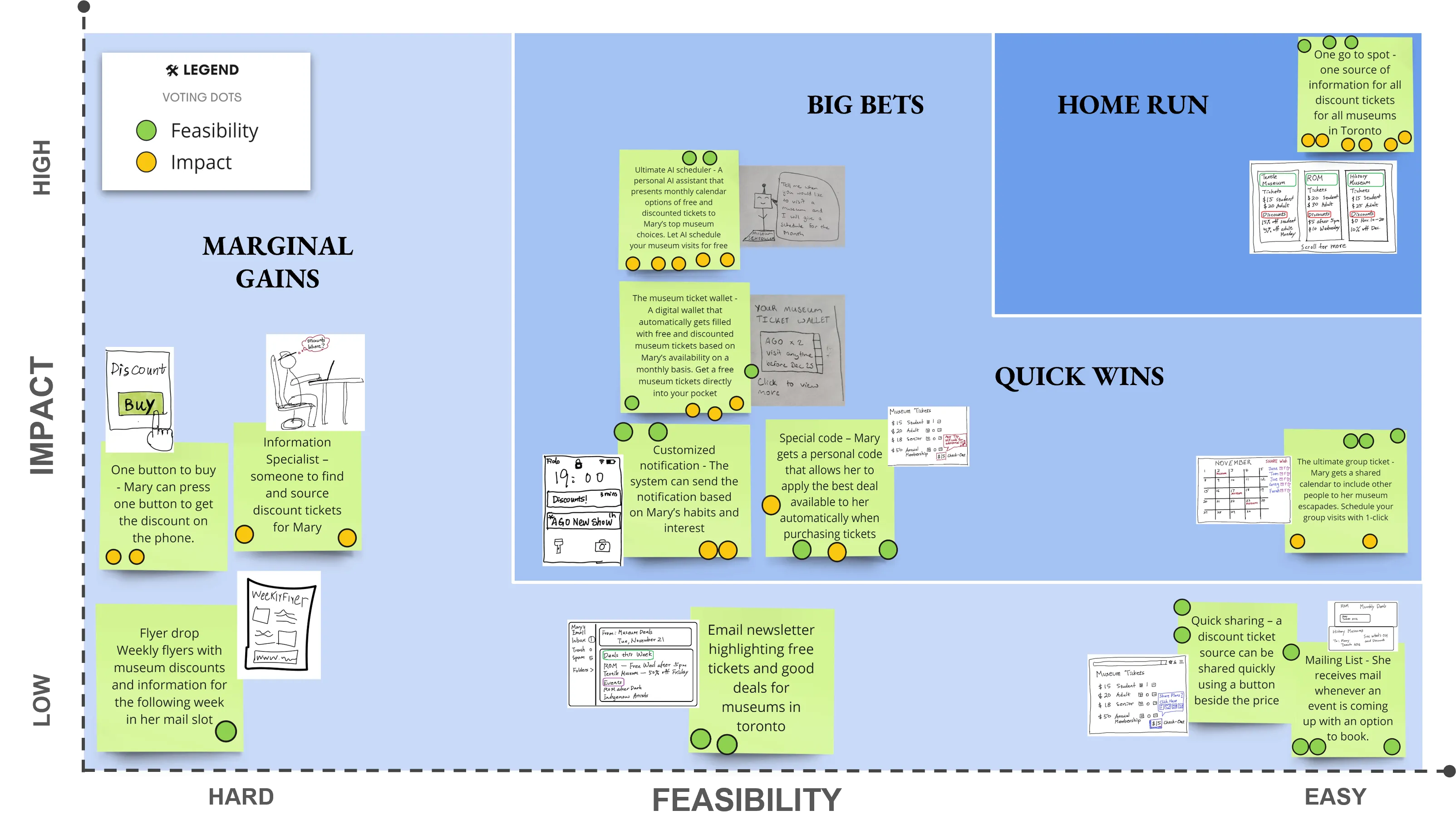 Mary, the Museum Go-er